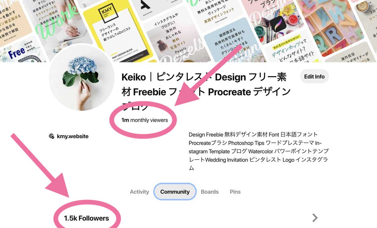 2回目の100万人到達時はピン全体のパワーがアップ