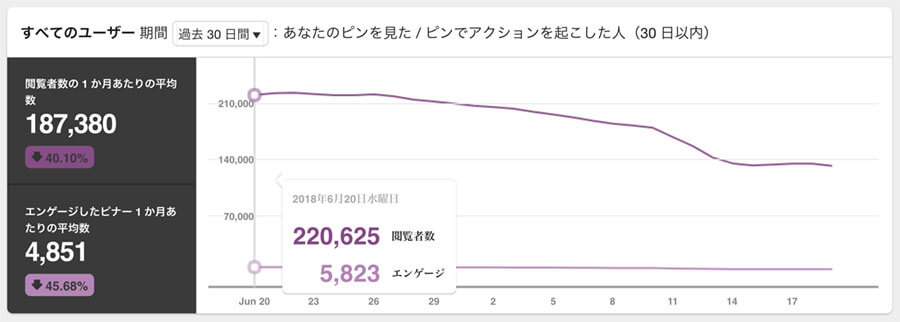 6月20日時点での月間閲覧者数
