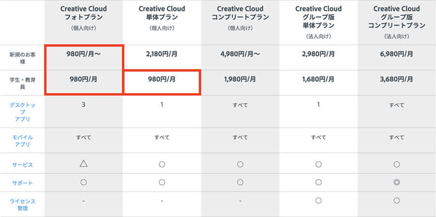 adobe creative cloudプラン比較表