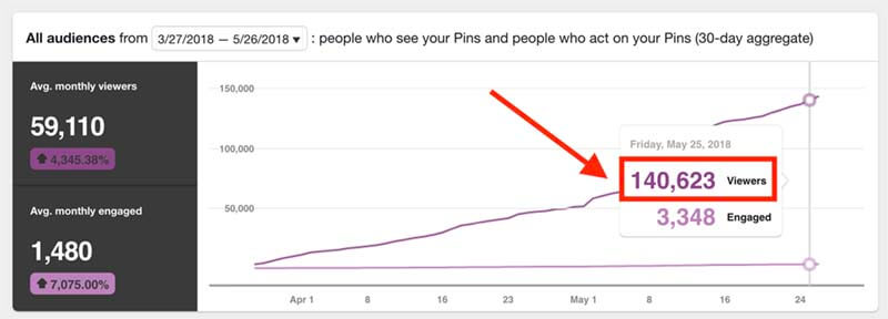 Pinterest月間閲覧者数