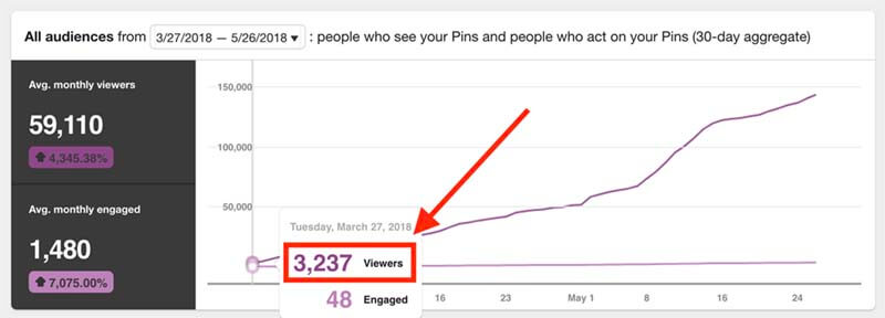 Pinterest月間閲覧者数